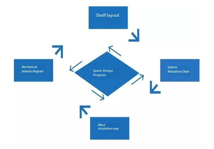 Cov Kev Pabcuam Tsim